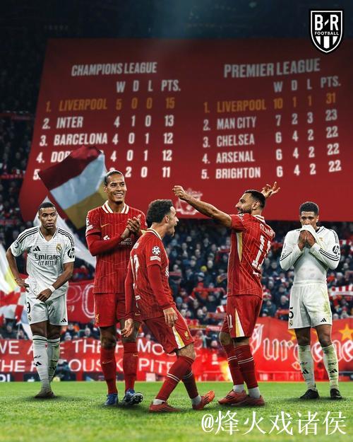 利物浦客场不敌国际米兰，欧冠10日凌晨四点开赛