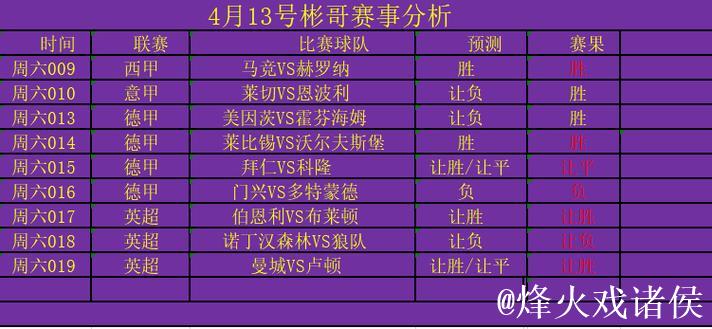 格里福先拔头筹,霍勒建功,弗赖堡2-0力克达姆施塔特98 格里福先拔头筹,霍勒建功,弗赖堡2-0力克达姆施塔特98