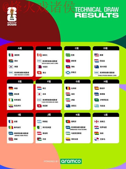 2026世界杯买球分析与最佳策略