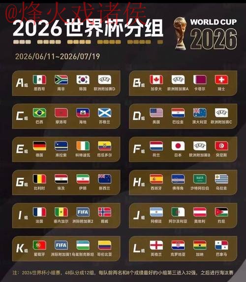 2026世界杯直播全站热度排行揭秘 2026世界杯直播全站热度排行揭秘